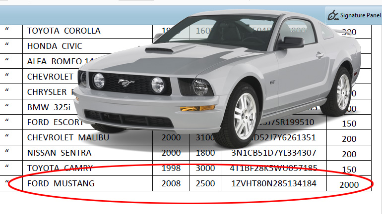 Σε ποια δημοπρασία θα πουληθεί Ford Mustang για 2.000 ευρώ;